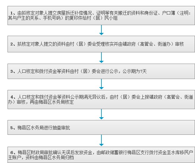 水务局.jpg