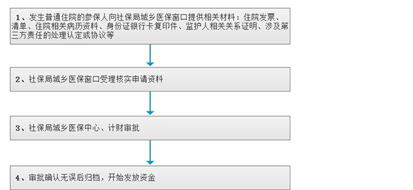 零星报销.jpg