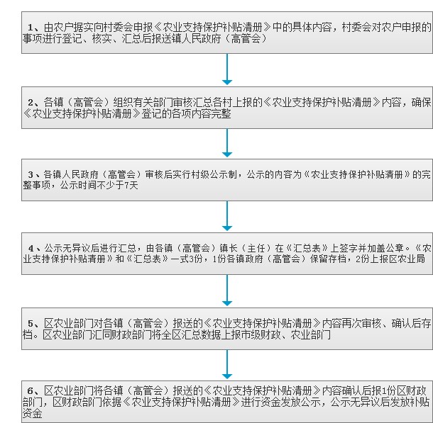 耕地地力保护补贴.jpg