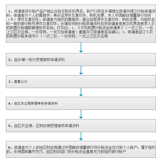 农机购置补贴.jpg