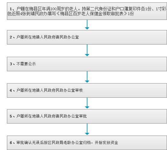 百岁老人长寿保健金.jpg